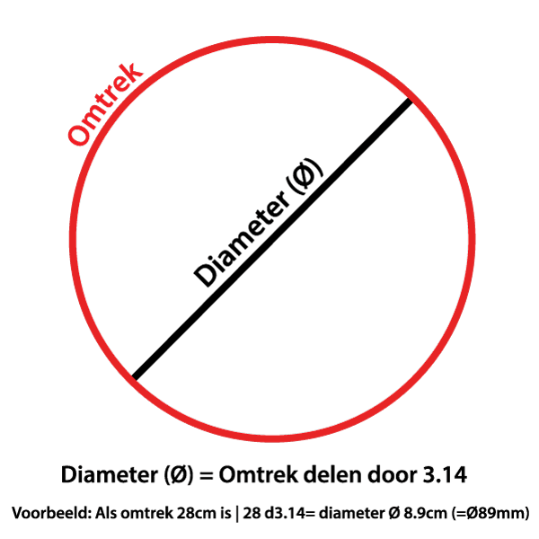 diameter-vs-omtrek