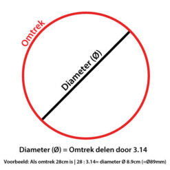 diameter_vs_omtrek
